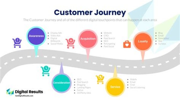 A Coach's Journey Supported By Love And Strategy