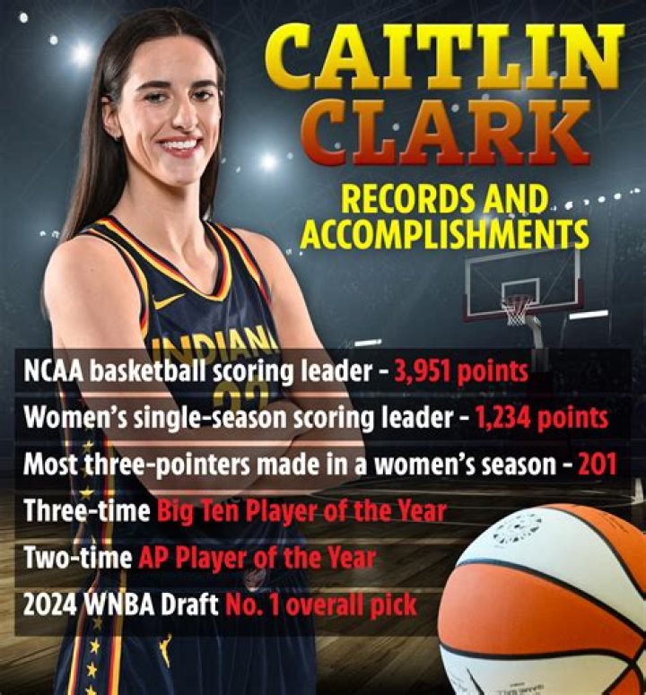 Caitlin Clark's Family's Impact On Her Success