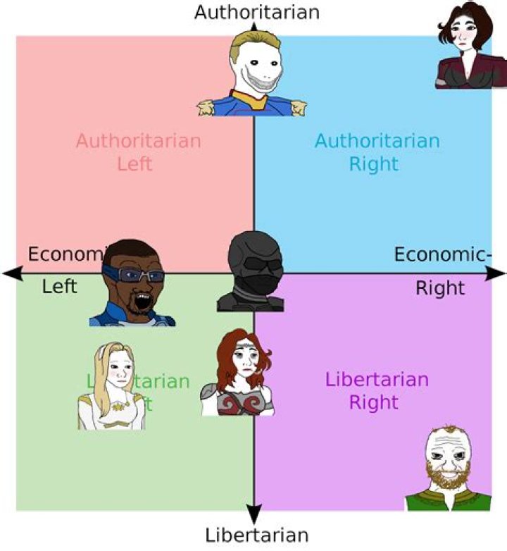 Unveiling The Complex Political Compass Of Chris Stapleton